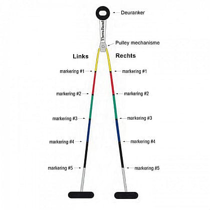 143651-Thera-band-schouder-pulley-afbeelding-2